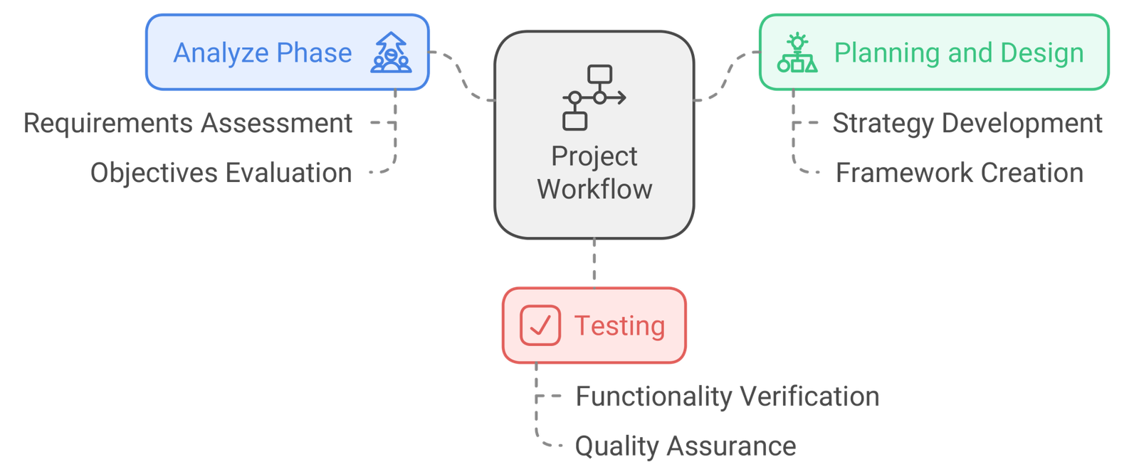 Work Process Image